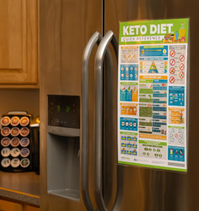 Keto Diet Quick Reference- Fridge Size