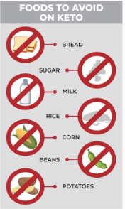 Foods to Avoid on Keto