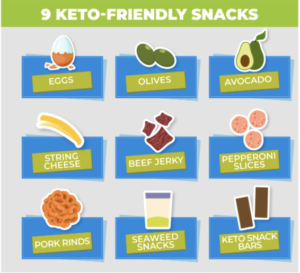 9 Keto Friendly Snacks