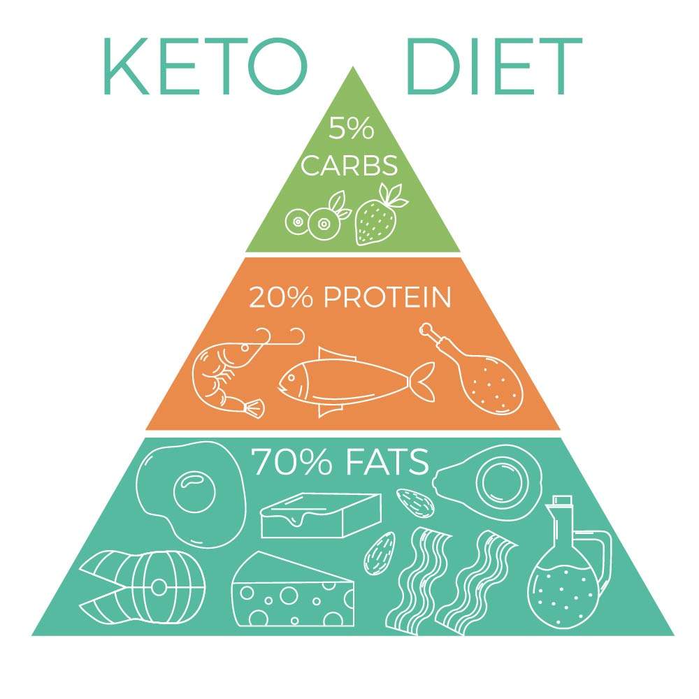 How to Get Into Ketosis - The Ultimate Keto Beginner's Guide - KetoHealing